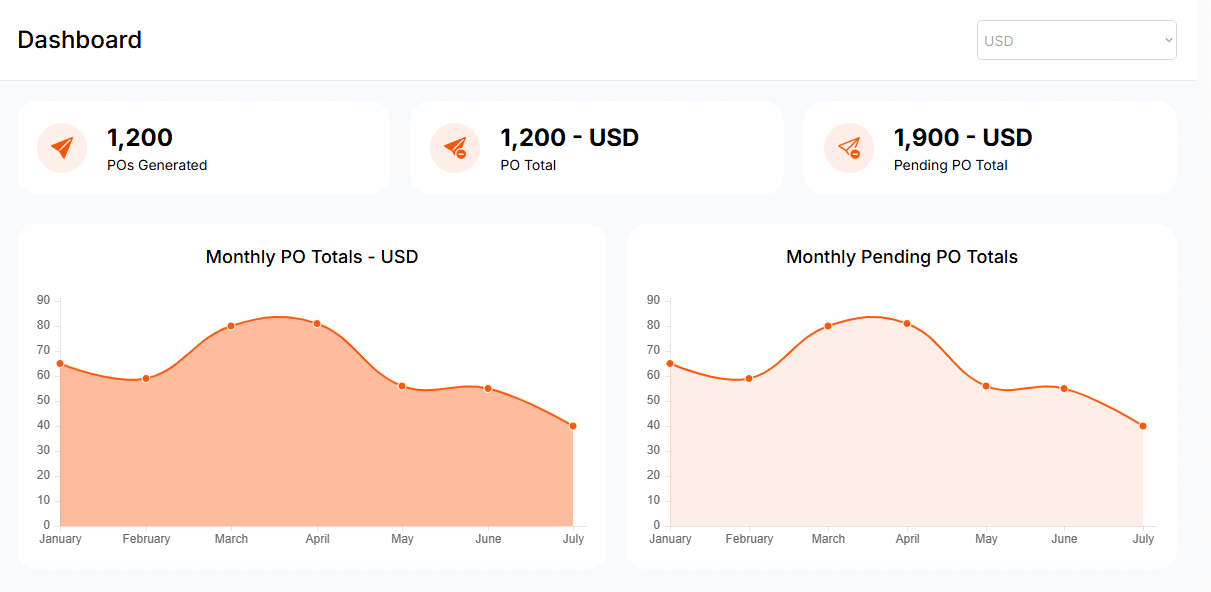 DashPO-Online-Purchase-Order-Generator-SS1-Dashboard