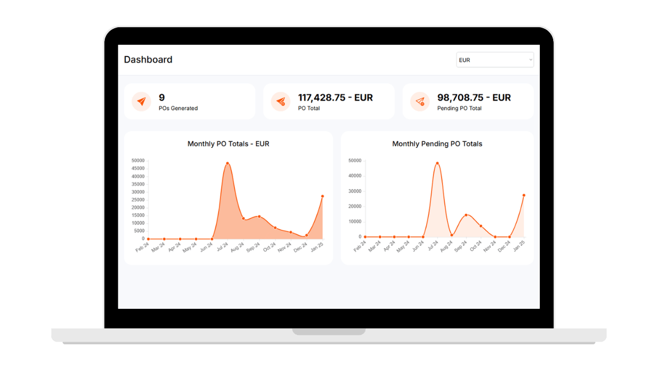DashPO-Online-Purchase-Order-Home-Page-Analyze