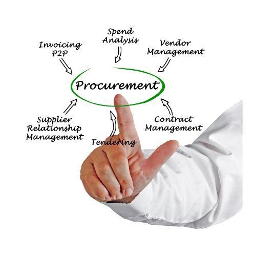 Procurement Management Elements